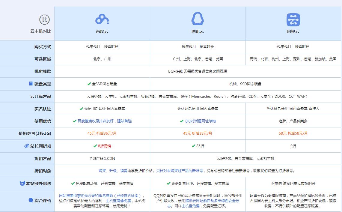 佛冈云主机代理对比.jpg
